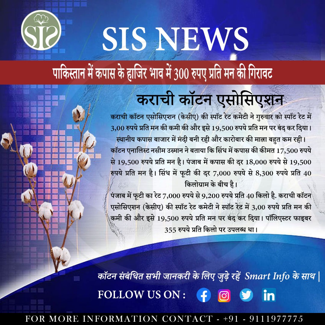 The spot price of cotton in Pakistan declined by Rs 300 per maund
