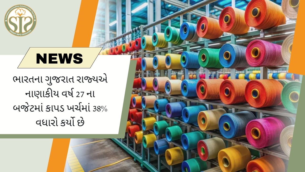 ગુજરાતે કાપડ બજેટમાં મોટો વધારો કર્યો.