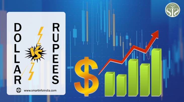 The rupee weakened by 2 paise to close at Rs 83.32 against the US dollar.