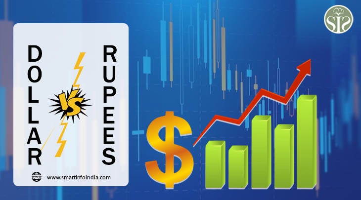 Today the rupee opened with a weakness of 1 paise against the dollar.