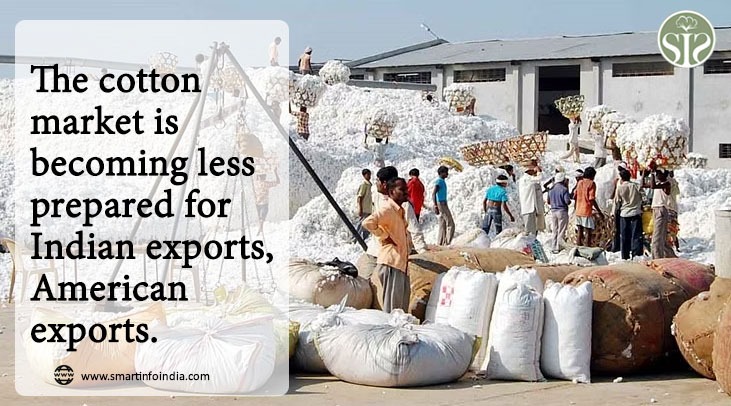 Cotton market becoming less ready for Indian, US exports