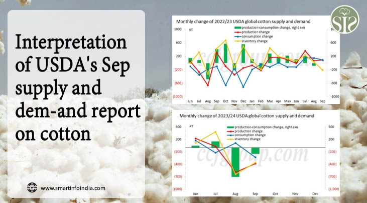Interpretation of USDA's Sep supply and demand report on cotton