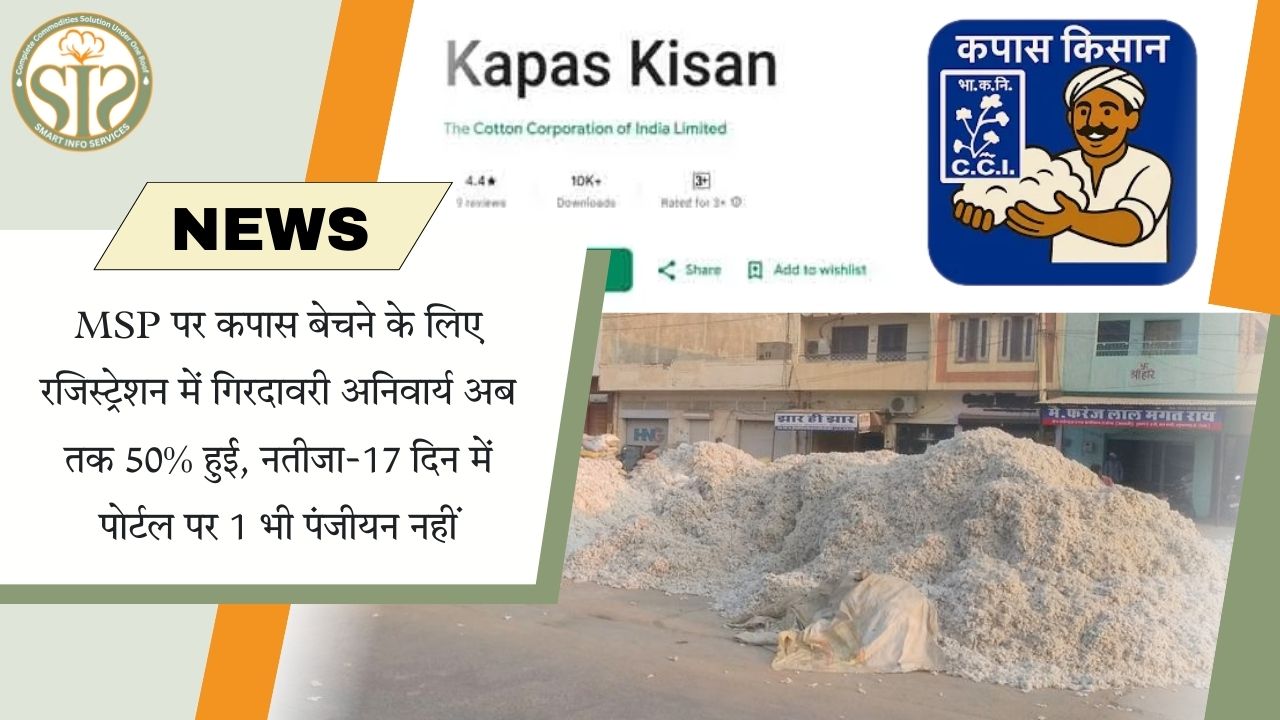 गिरदावरी अनिवार्य: 17 दिन में MSP पोर्टल पर शून्य रजिस्ट्रेशन