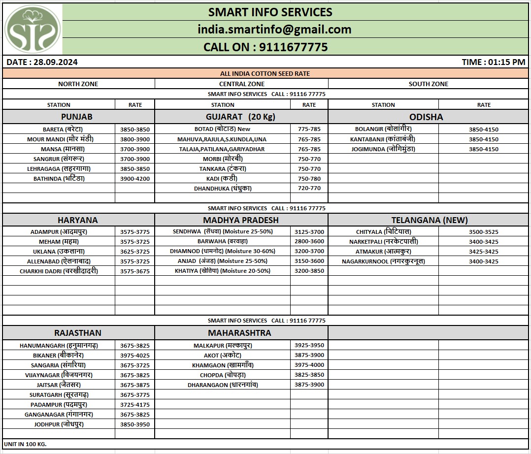 MCX STOCK POSITION 27.09.24