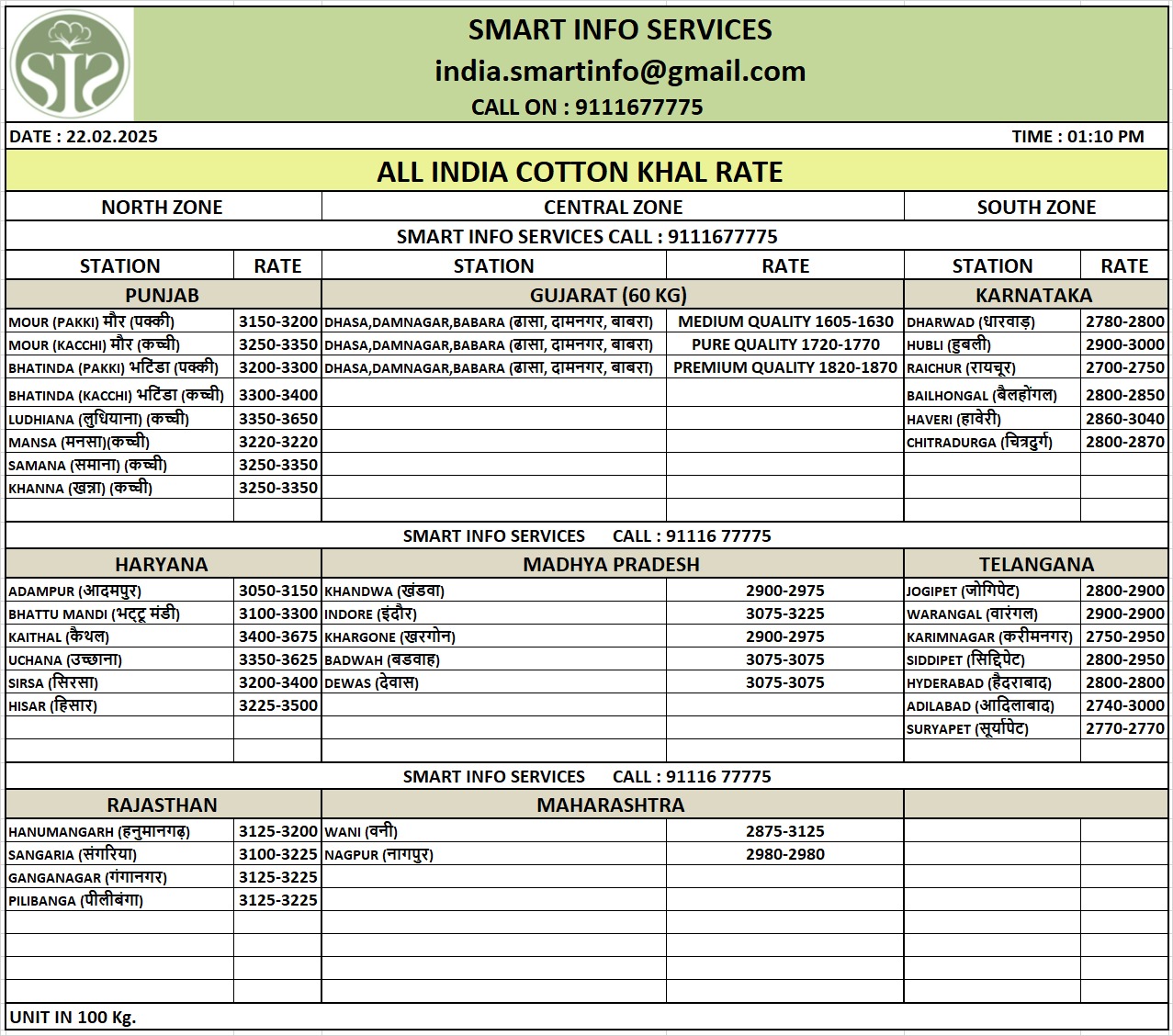 *ALL INDIA COTTON KHAL MARKET UPDATE*