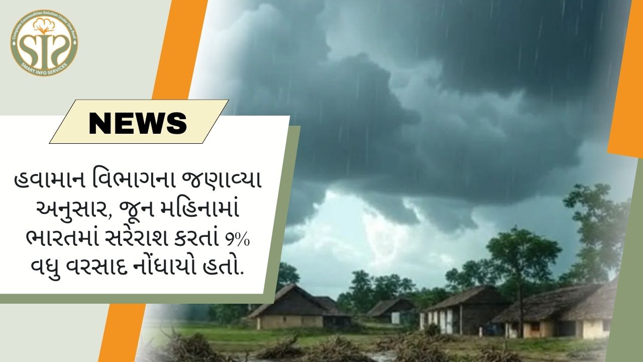 જૂન મહિનામાં ભારતમાં સરેરાશ કરતાં 9% વધુ વરસાદ નોંધાયો છે.