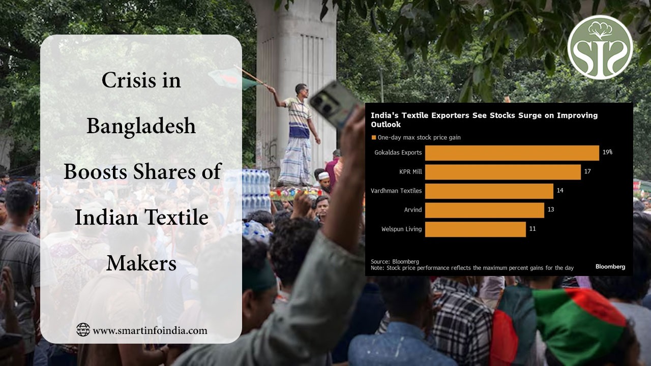 Crisis in Bangladesh Boosts Shares of Indian Textile Makers