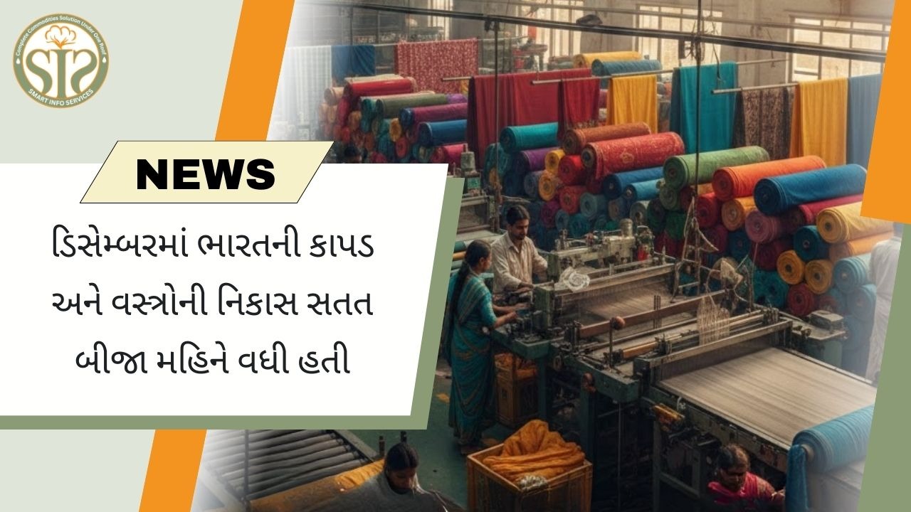 બીજા મહિને ટેક્સટાઇલ-ગાર્મેન્ટની નિકાસમાં વધારો