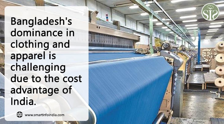 India's cost advantage challenges Bangladesh's textile and apparel dominance