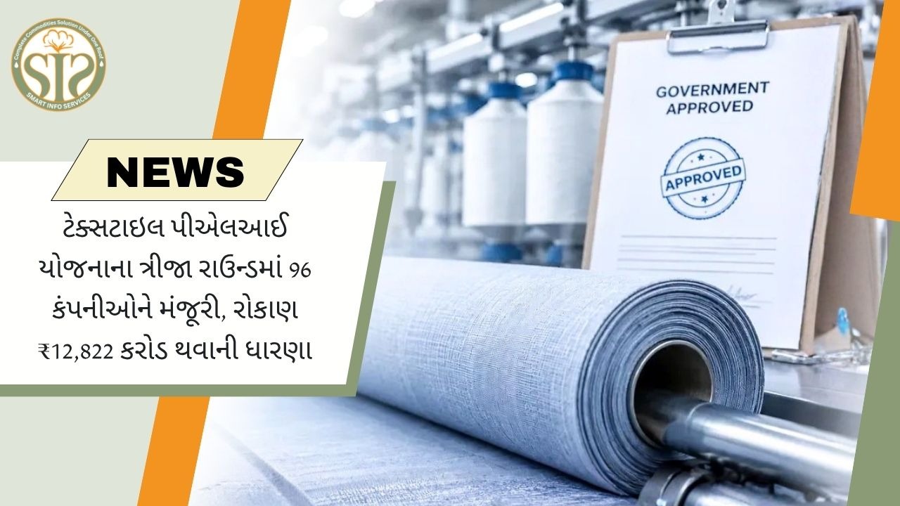 ટેક્સટાઇલ PLI યોજનાના ત્રીજા રાઉન્ડમાં 96 કંપનીઓને મંજૂરી, ₹12,822 કરોડના રોકાણની પ્રતિબદ્ધતા