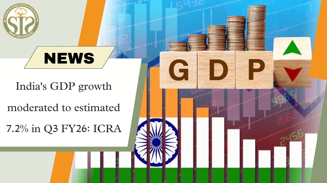 GDP growth at 7.2% in Q3 FY26: ICRA