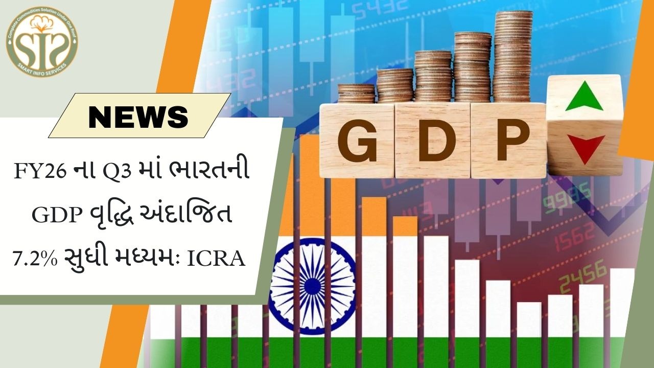 નાણાકીય વર્ષ 26 ના ત્રીજા ક્વાર્ટરમાં GDP વૃદ્ધિ 7.2% રહી: ICRA