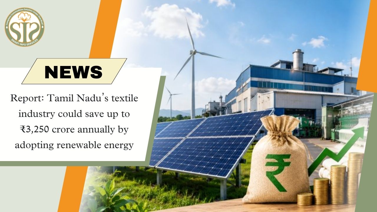 Tamil Nadu Textile Industry Could Save ₹3,250 Crore Annually Through Renewable Energy: Report