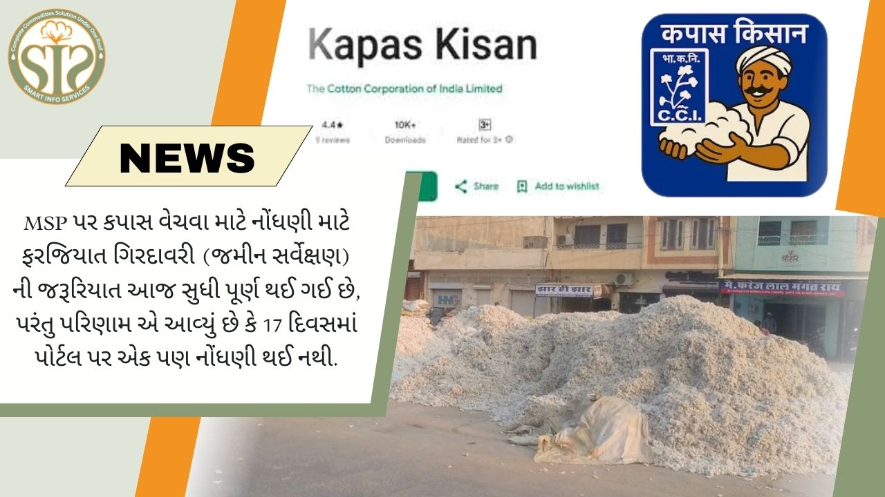 ગિરદાવરી ફરજિયાત: 17 દિવસમાં MSP પોર્ટલ પર શૂન્ય નોંધણી