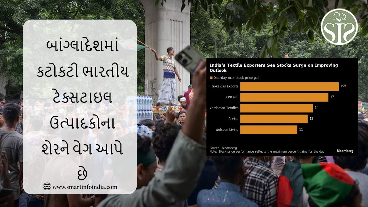 બાંગ્લાદેશમાં કટોકટી ભારતીય કાપડ ઉત્પાદકોના શેરને વેગ આપે છે