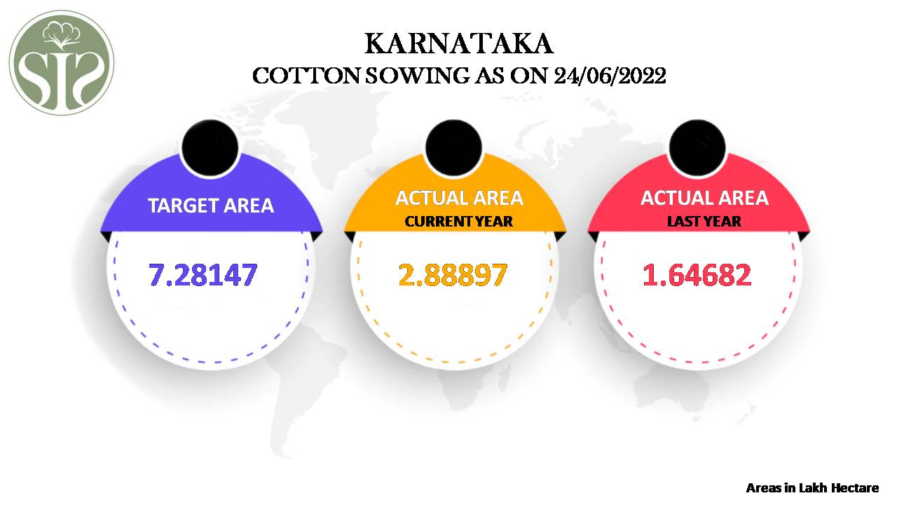 KARNATAKA COTTON SOWING AS ON 24/06/2022