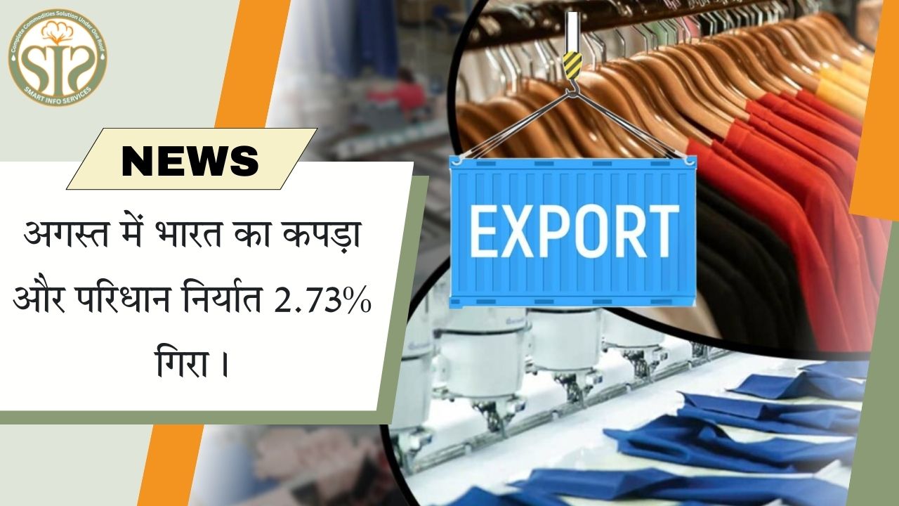 भारत का अगस्त में कपड़ा-परिधान निर्यात 2.7% घटा