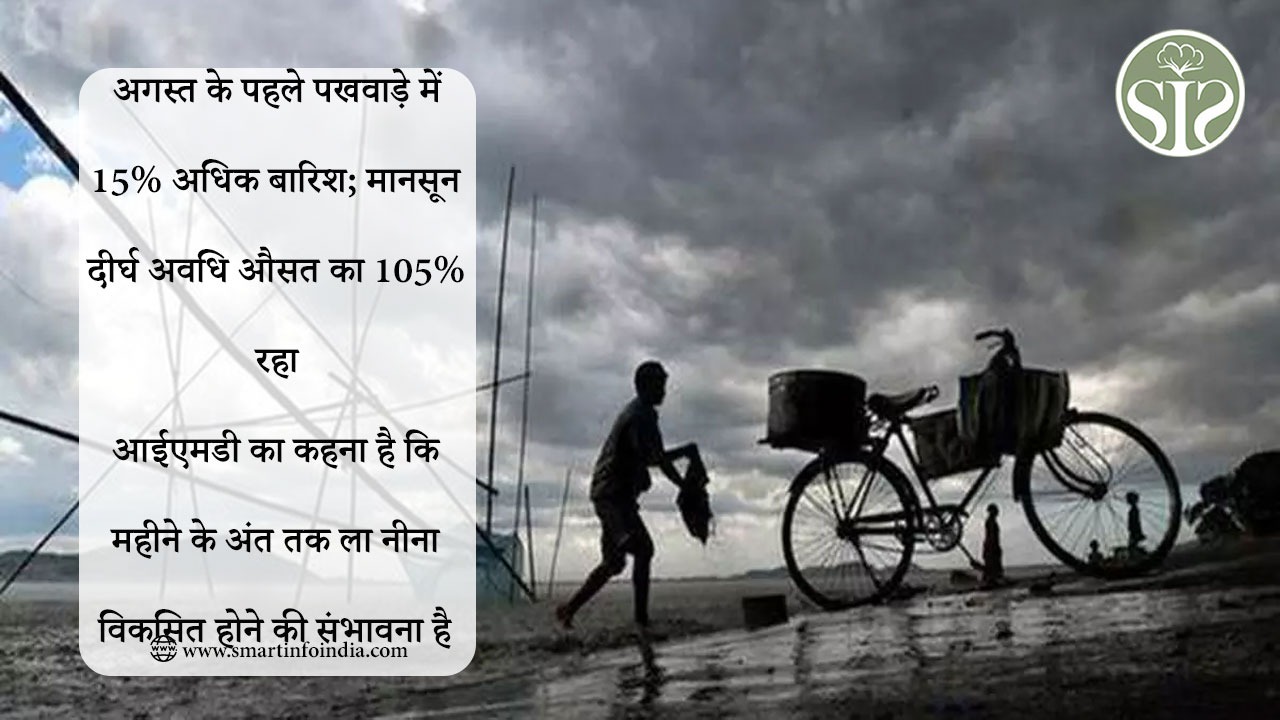 अगस्त के पहले पखवाड़े में 15% अधिक बारिश; मानसून दीर्घ अवधि औसत का 105% रहा