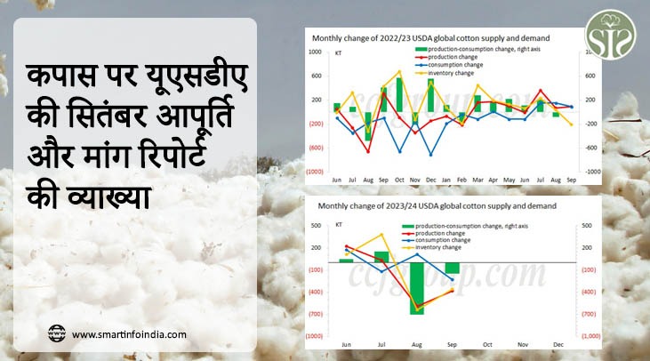 कपास पर यूएसडीए की सितंबर आपूर्ति और मांग रिपोर्ट की व्याख्या