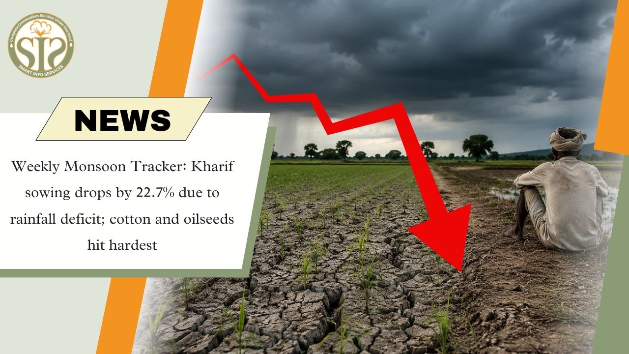 Kharif Sowing Down 22.7%