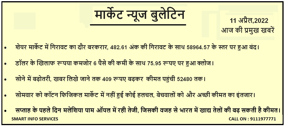The decline in the stock market continued, with a decline of 482.61 points, it closed at the level of 58964.57.
