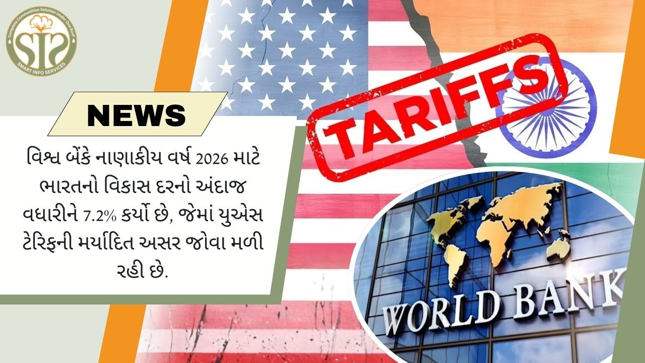 નાણાકીય વર્ષ 2026: વિશ્વ બેંકે ભારતનો વિકાસ દર 7.2% રહેવાનો અંદાજ મૂક્યો