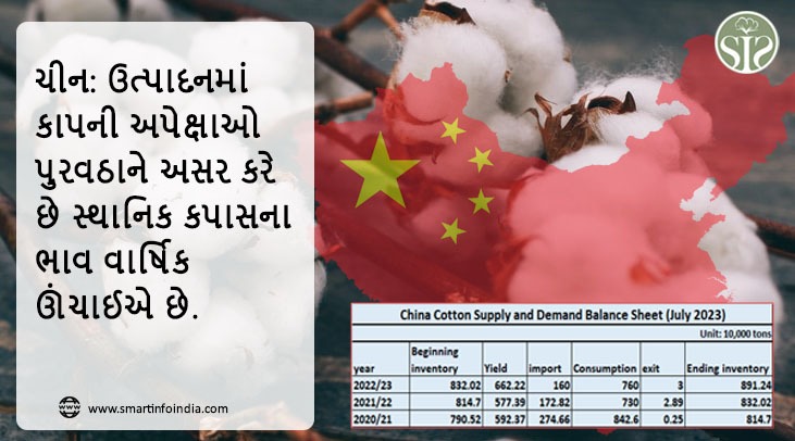 ચીન: ઉત્પાદનમાં કાપની અપેક્ષાઓ પુરવઠાને અસર કરે છે સ્થાનિક કપાસના ભાવ વાર્ષિક ઊંચાઈએ છે.