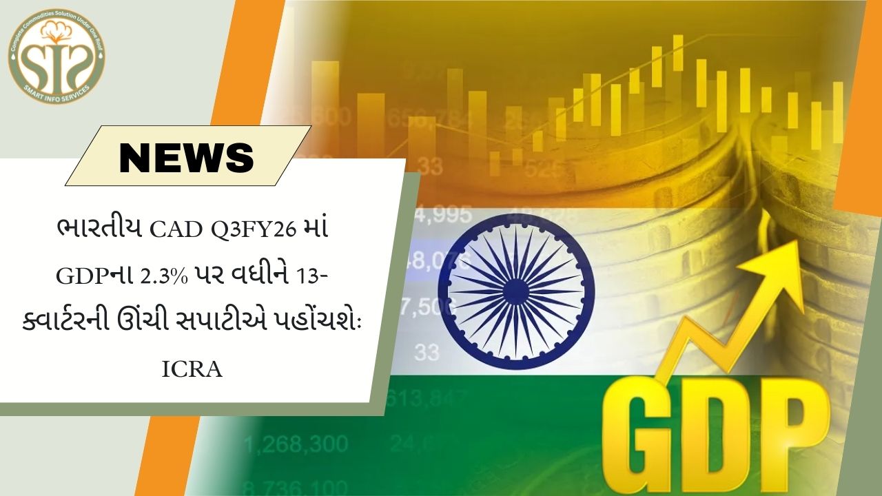 FY26 Q3 માં CAD GDP ના 2.3% સુધી પહોંચશે: ICRA