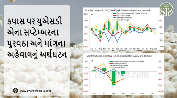 કપાસ પર યુએસડીએના સપ્ટેમ્બરના પુરવઠા અને માંગના અહેવાલનું અર્થઘટન