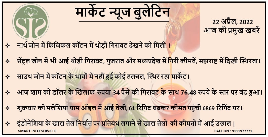 There was a slight decline in physical cotton in the North Zone.