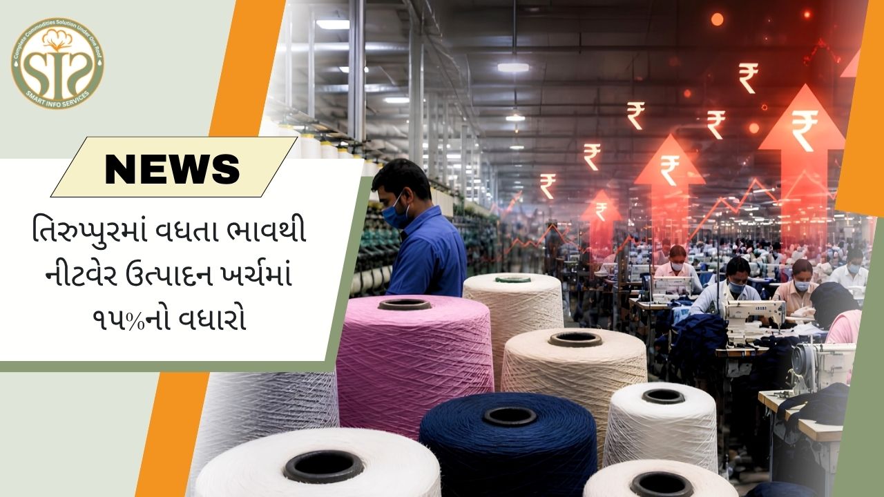 યાર્ન મોંઘું, તિરુપુર નિટવેર ખર્ચ વધ્યો