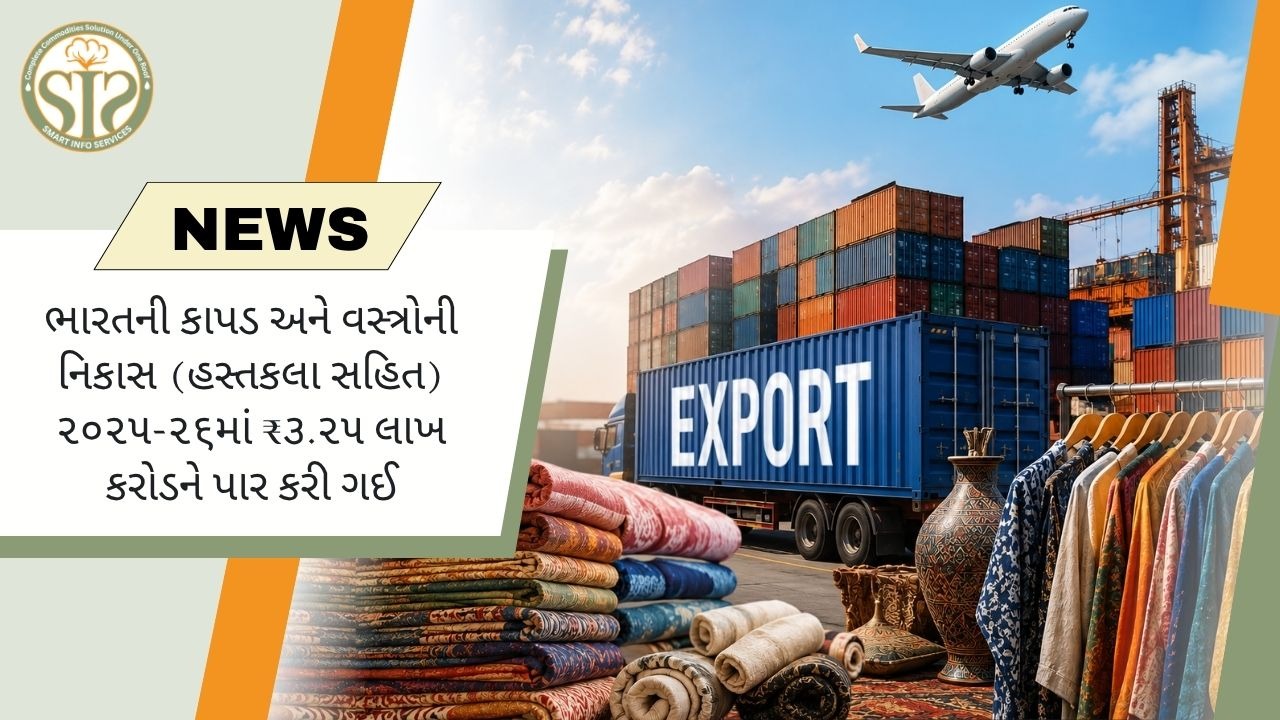 2025-26માં ભારતનું ટેક્સટાઇલ અને એપેરલ નિકાસ ₹3.25 લાખ કરોડને પાર, સરકારે નિકાસ પ્રોત્સાહન વધાર્યું