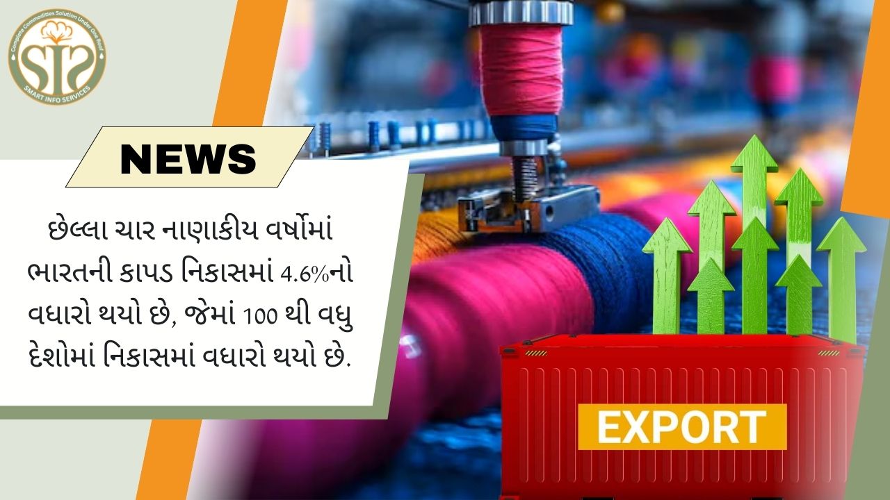 ભારતની કાપડ નિકાસ ૧૦૦+ દેશોમાં મજબૂત છે
