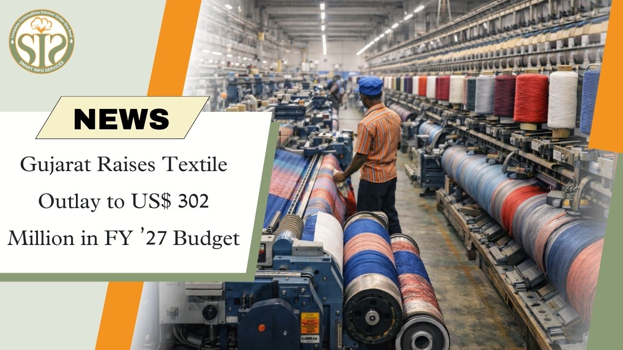 Gujarat's textile budget rises to $302 million