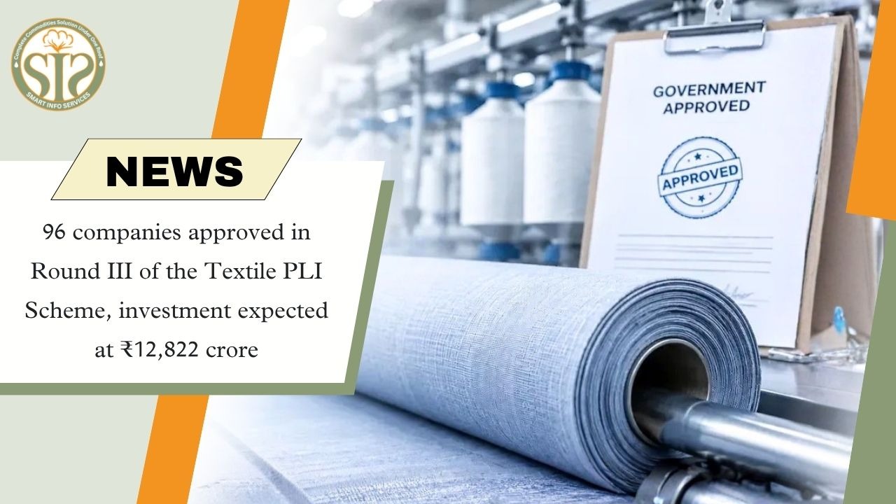 96 Companies Approved Under Textile PLI Scheme Round III, Investment Commitment Reaches ₹12,822 Crore