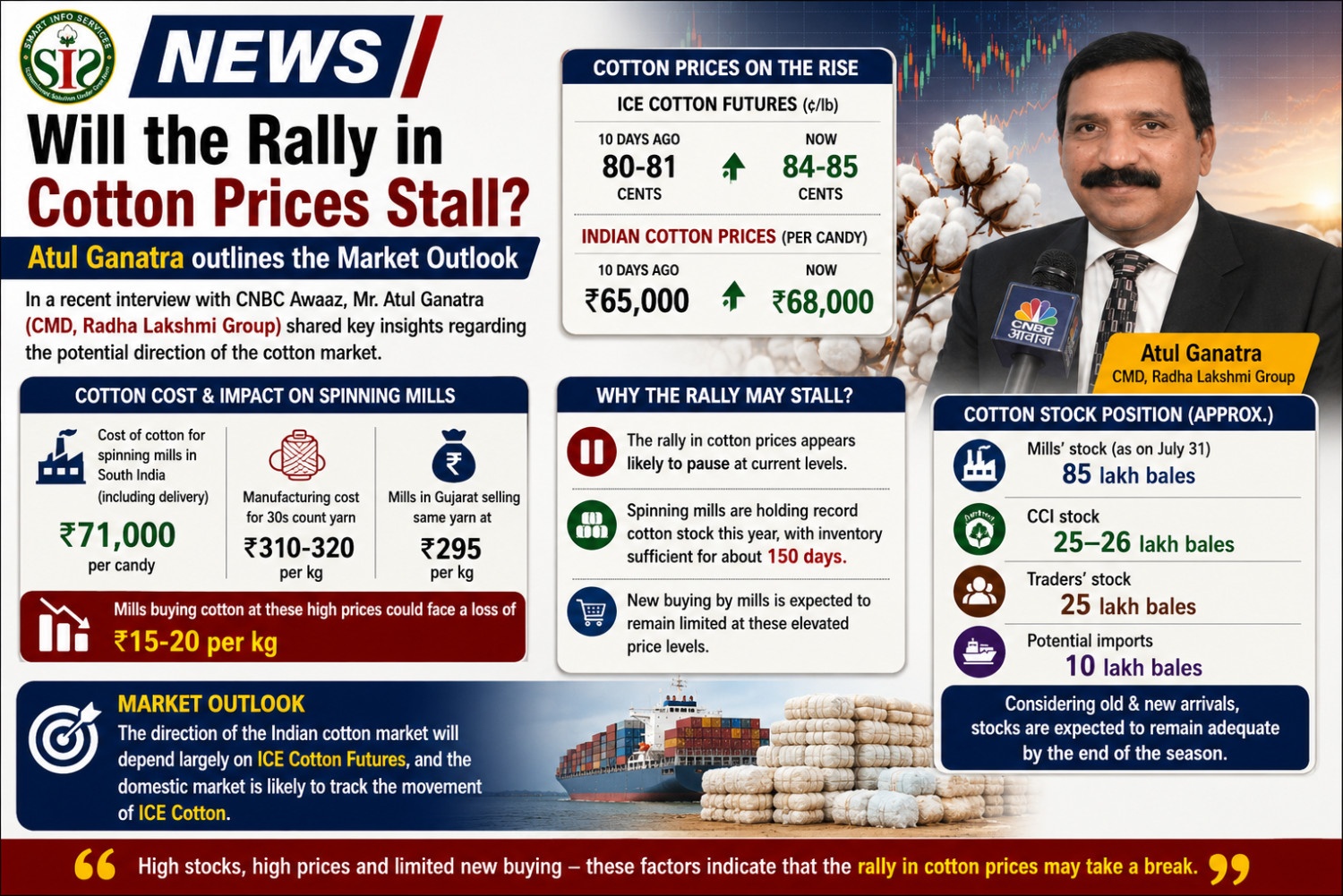 Cotton Rally May Lose Momentum