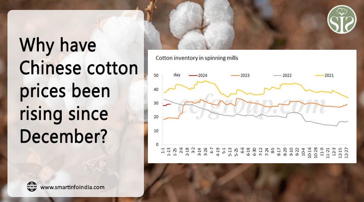 Why is the price of Chinese cotton rising from December?