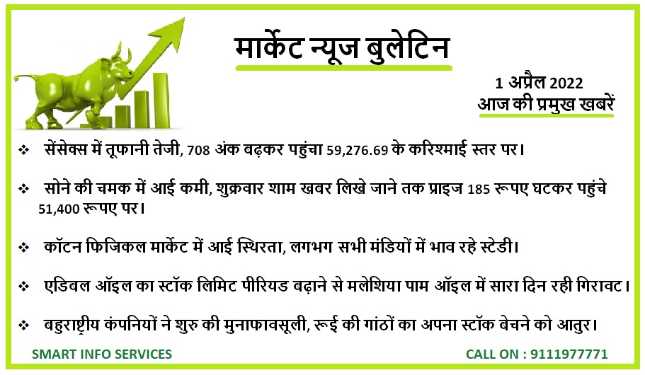 Market news bulletin