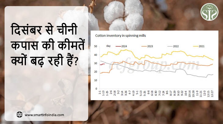 दिसंबर से चीनी कपास की कीमतें क्यों बढ़ रही हैं?