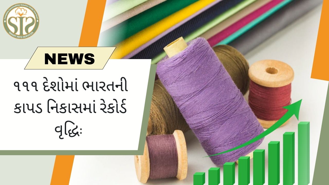 ૧૧૧ ​​દેશોમાં ભારતની કાપડ નિકાસમાં રેકોર્ડ વૃદ્ધિ
