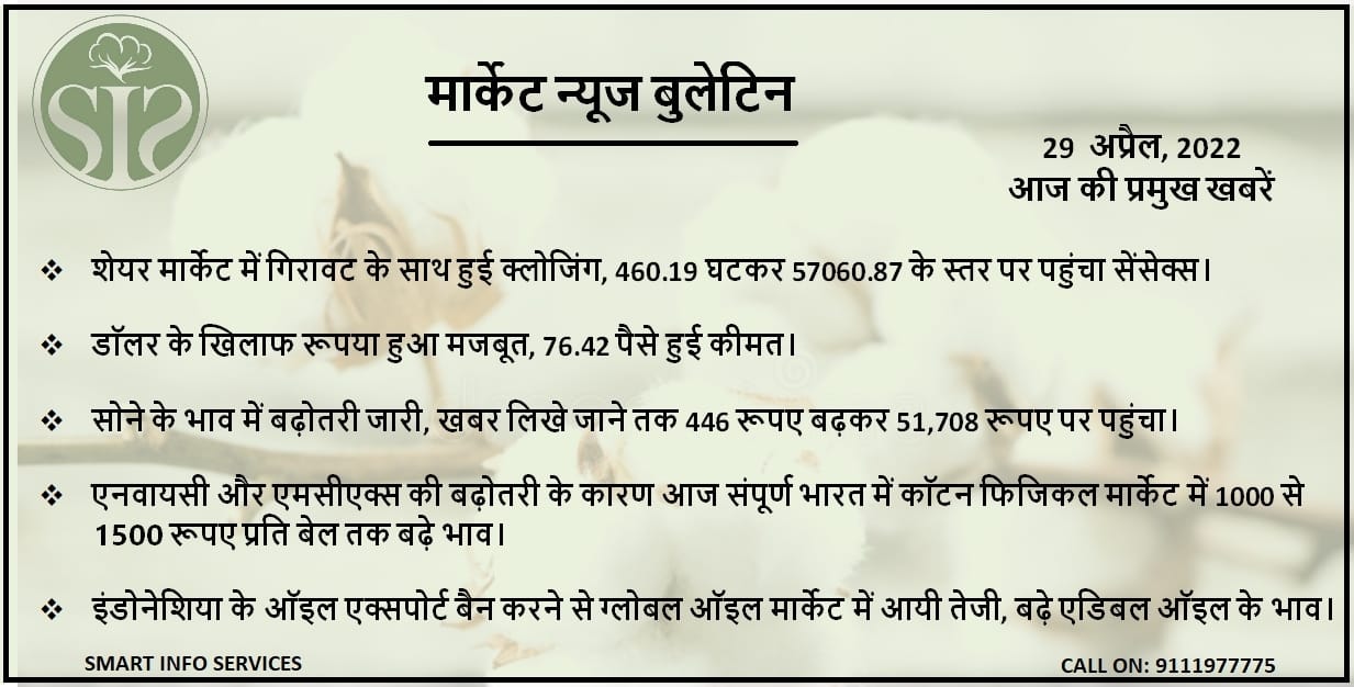 Market News Bulletin