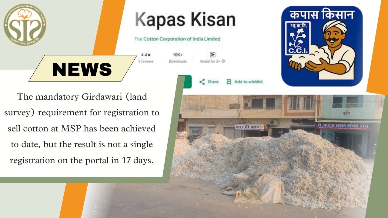 Girdawari mandatory: Zero registration on MSP portal in 17 days