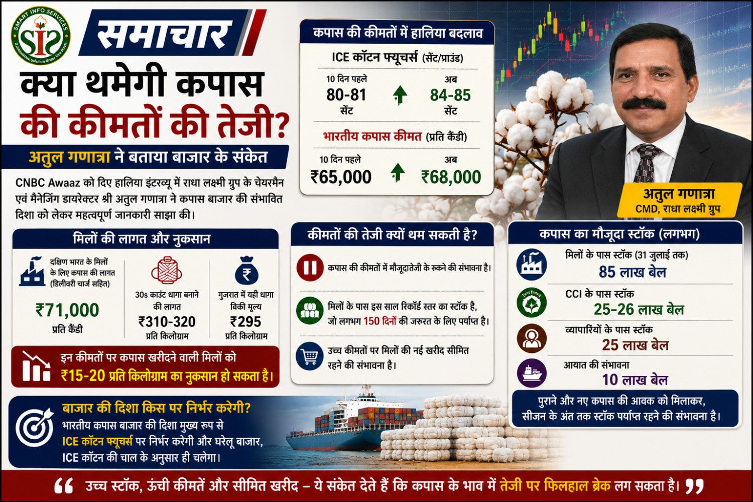 कपास तेजी पर लग सकता है ब्रेक